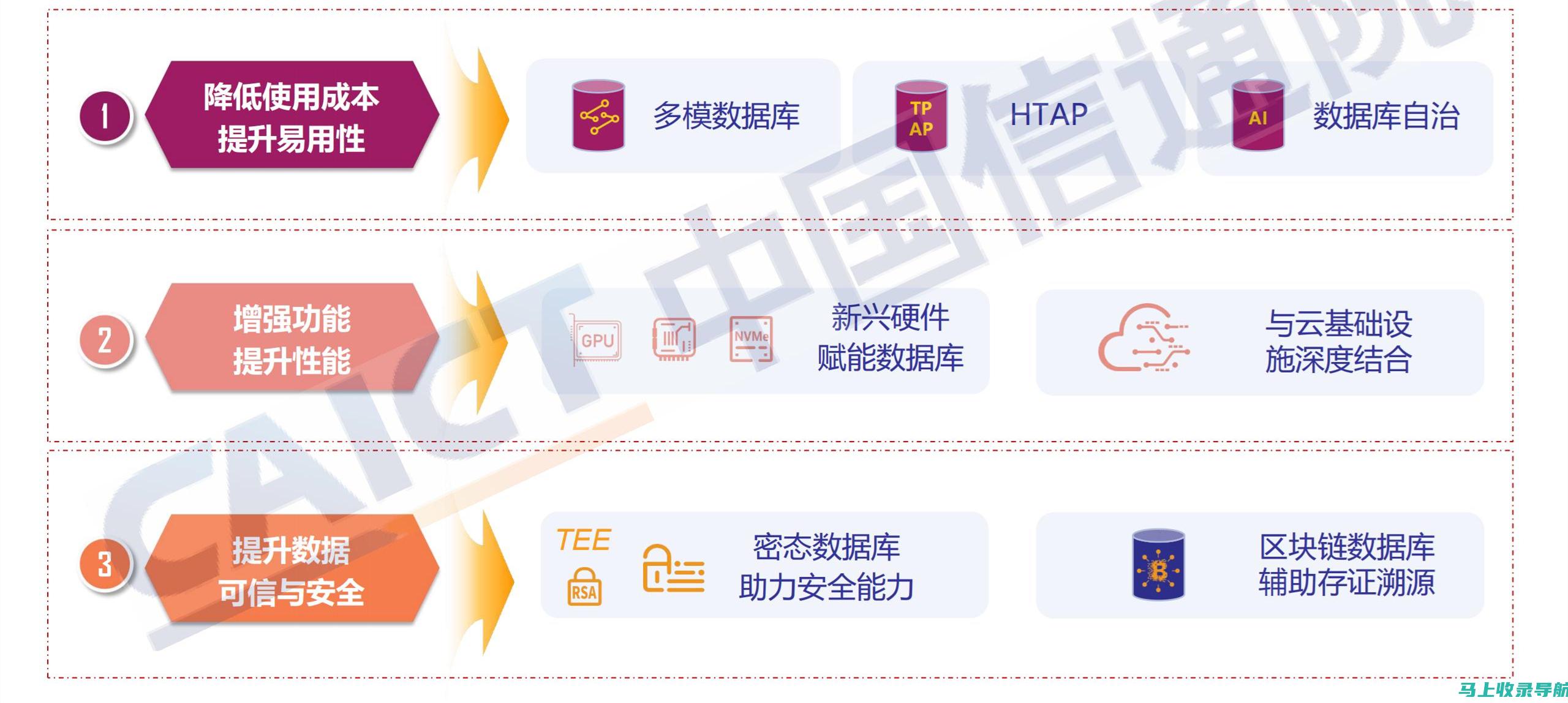 统计站站长分享最新趋势和进展