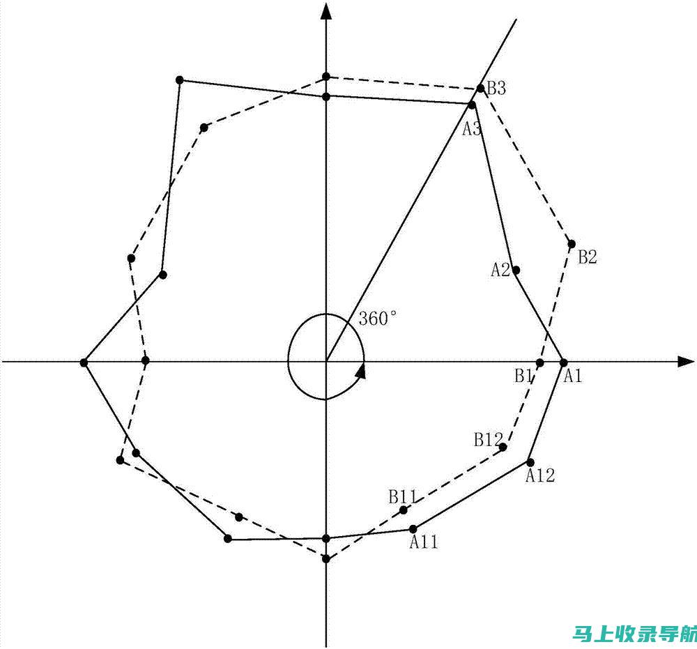 从多个维度探讨站长赚钱的可行性和收入来源