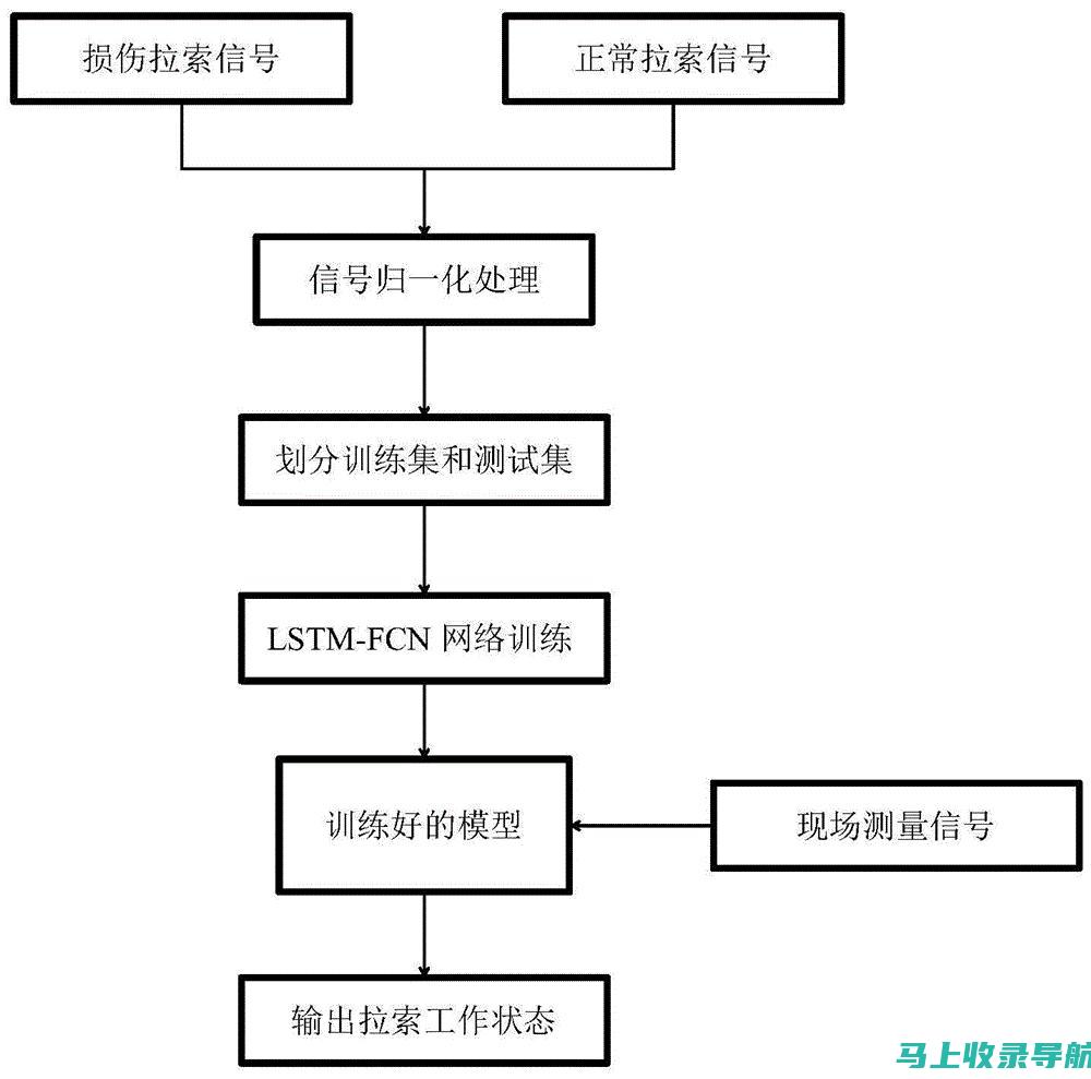 深度解析：小红书云SEO推广如何助力企业增长